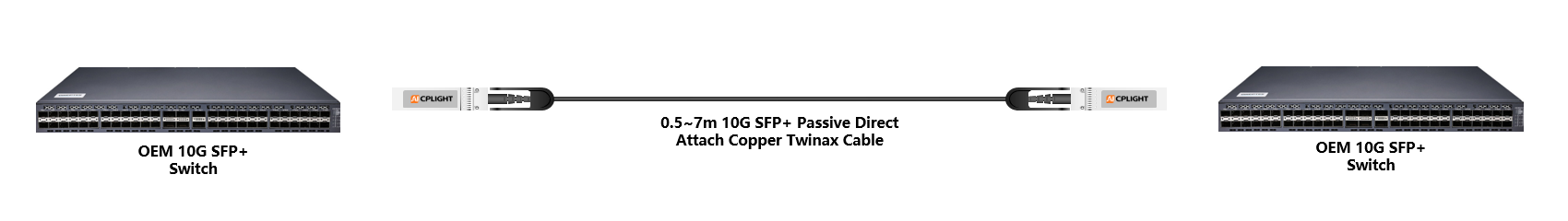 OEM Switch links：10G  to 10G
