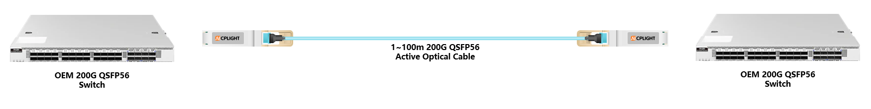 OEM Switch links：200G QSFP56 to 200G QSFP56