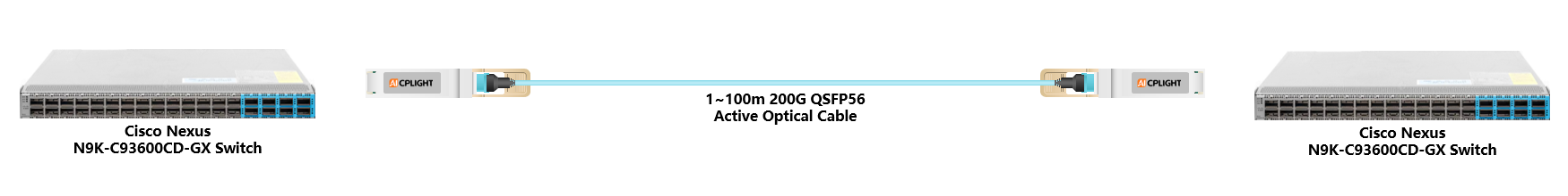 Cisco Nexus Switch links：200G QSFP56 to 200G QSFP56