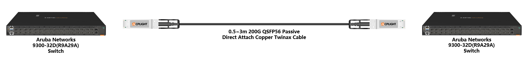 HPE Aruba Switch links：200G QSFP56 to 200G QSFP56