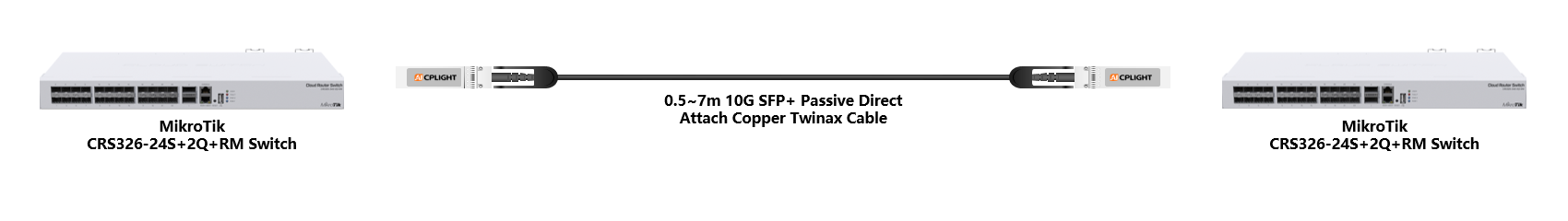 MikroTik  Switch links：10G  to 10G
