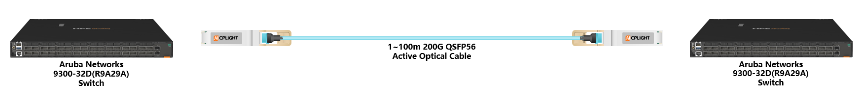 HPE Aruba Switch links：200G QSFP56 to 200G QSFP56
