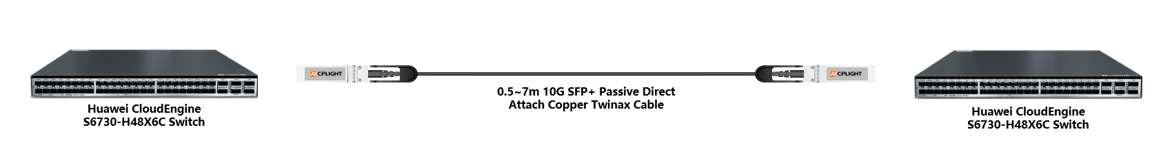 Huawei Switch links：10G  to 10G