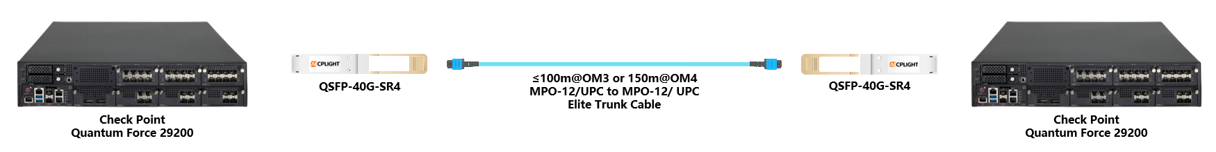 Check Point Switch links：40G QSFP+ to 40G QSFP+