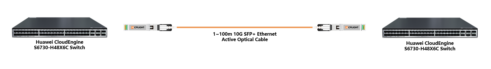 Huawei Switch links：10G  to 10G