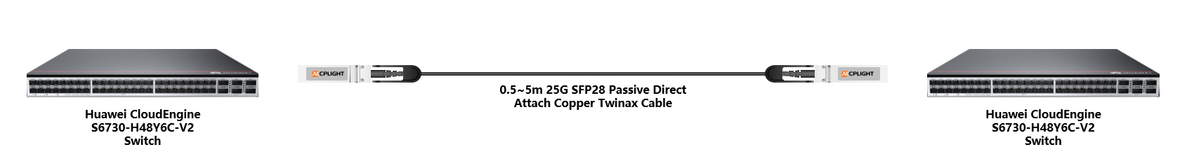 Huawei Switch links：25G To 25G