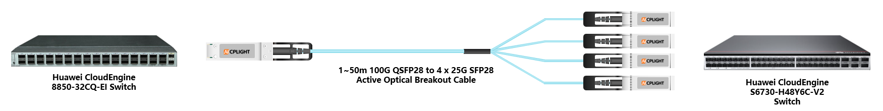 Huawei Switch links：100G QSFP28 to 4x 25G SFP28