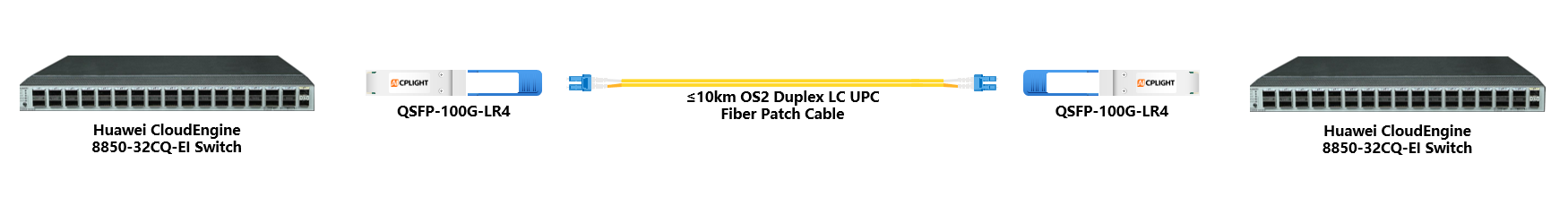Huawei Switch links：100G QSFP28 to 100G QSFP28