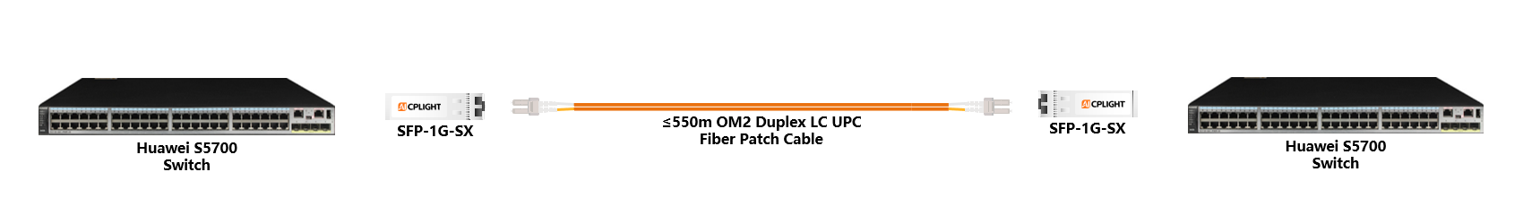 Huawei Switch links：1G SFP to 1G SFP