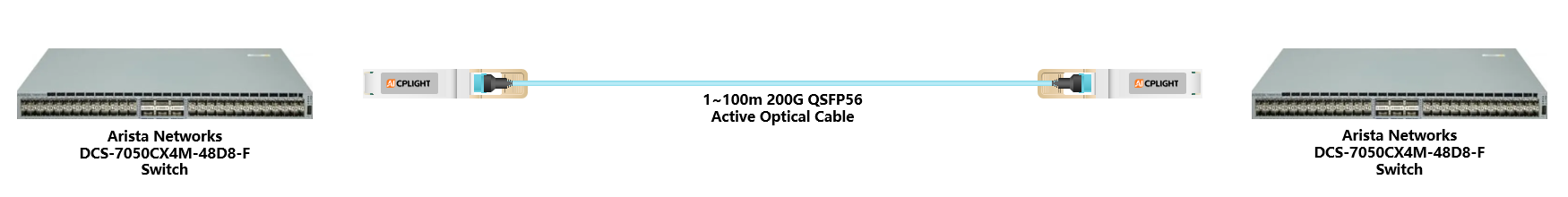 Arista Switch links：200G QSFP56 to 200G QSFP56