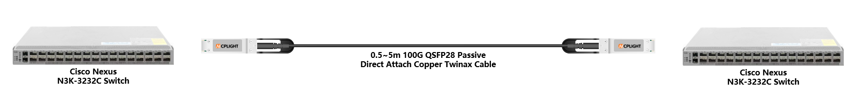Cisco Nexus Switch links：100G QSFP28 to 100G QSFP28
