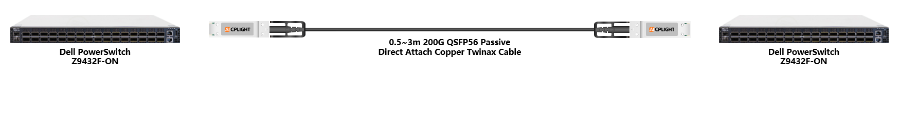 Dell Switch links：200G QSFP56 to 200G QSFP56