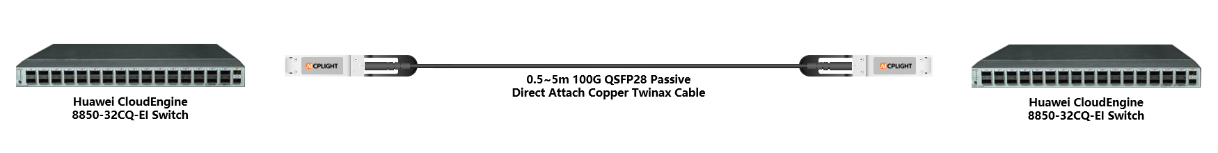 Huawei Switch links：100G QSFP28 to 100G QSFP28