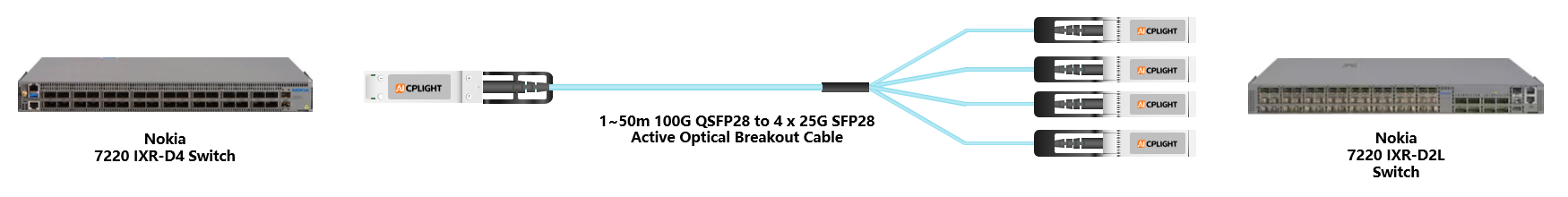 Nokia Switch  links：100G QSFP28 to 4x 25G SFP28