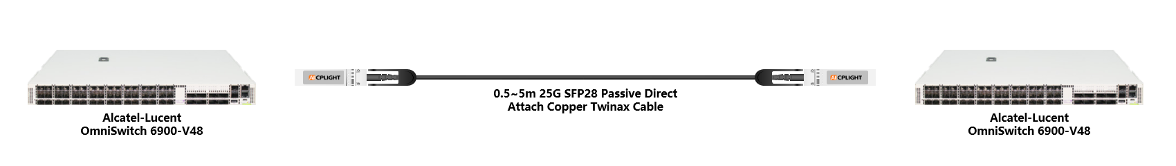 Alcatel-Lucent  OmniSwitch links：25G To 25G