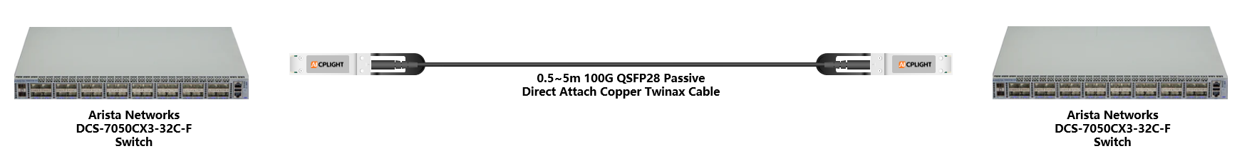 Arista Switch links：100G QSFP28 to 100G QSFP28