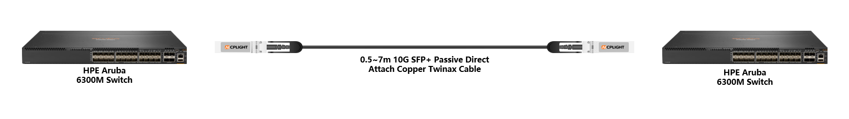 HPE Aruba Switch links：10G  to 10G