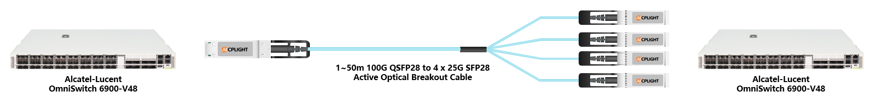 Alcatel-Lucent  OmniSwitch links：100G QSFP28 to 4x 25G SFP28