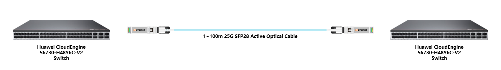 Huawei Switch links：25G To 25G