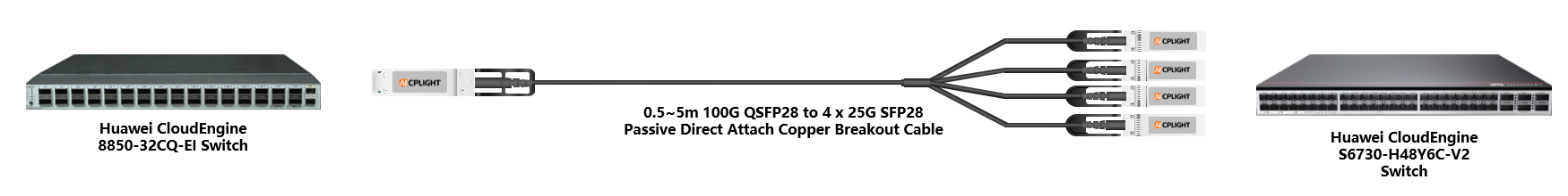 Huawei Switch links：100G QSFP28 to 4x 25G SFP28