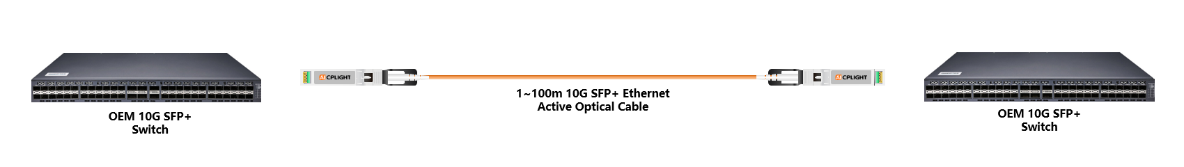 OEM Switch links：10G  to 10G