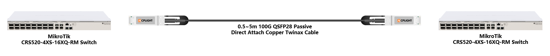 MikroTik  Switch links：100G QSFP28 to 100G QSFP28