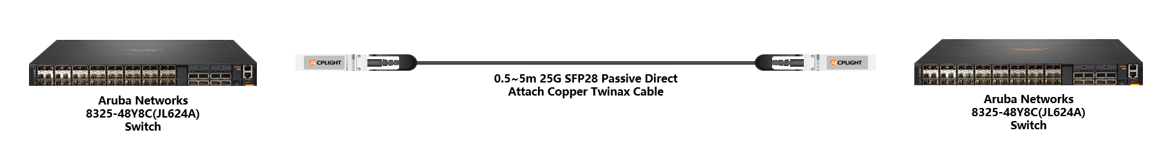 HPE Aruba Switch links：25G To 25G