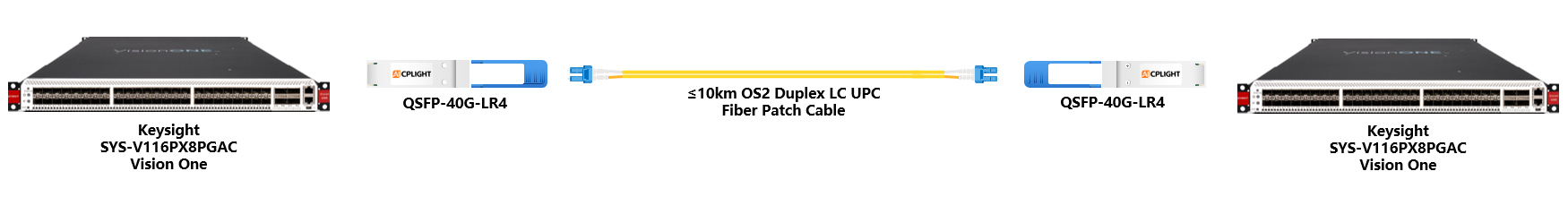 Keysight Network Packet Brokers links：40G QSFP+ to 40G QSFP+
