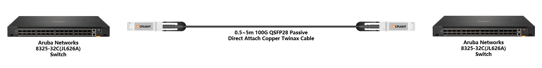 HPE Aruba Switch links：4100G QSFP28 to 100G QSFP28