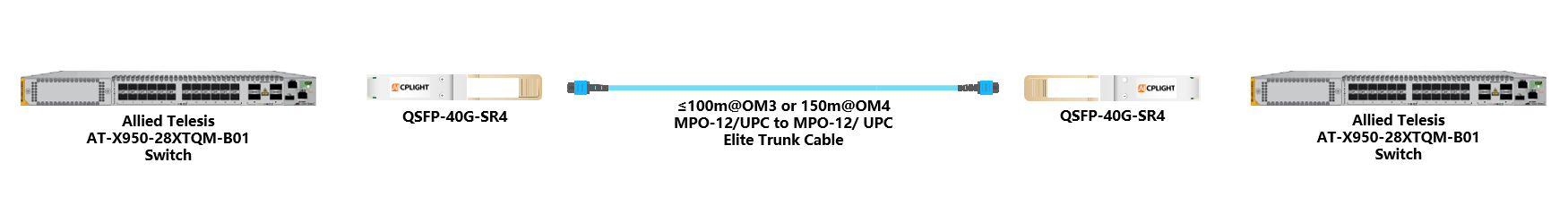 Allied Telesis links：40G QSFP+ to 40G QSFP+