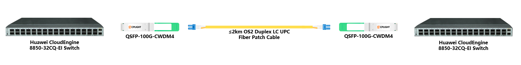 Huawei Switch links：100G QSFP28 to 100G QSFP28