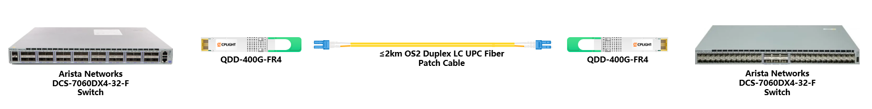 Arista Switch links：400G QSFP-DD to 400G QSFP-DD