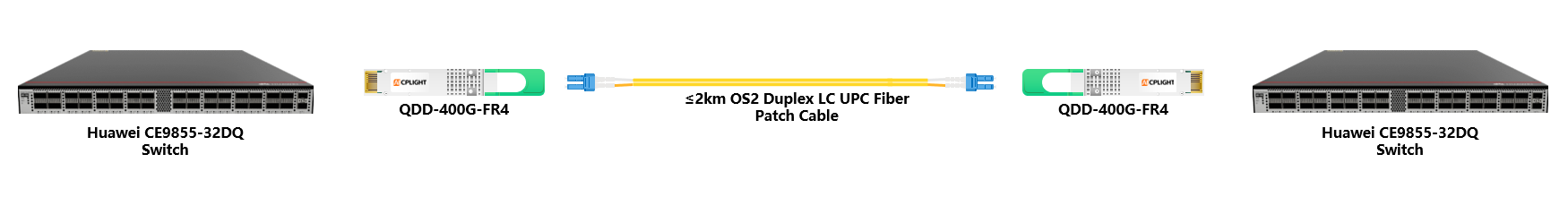 Huawei Switch links：400G QSFP-DD to 400G QSFP-DD