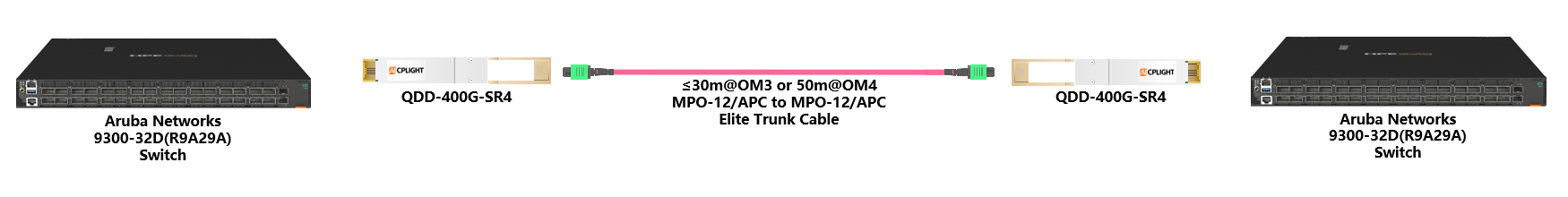 HPE Aruba Switch links：400G QSFP-DD to 400G QSFP-DD