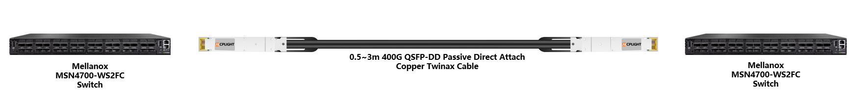 Mellanox Switch links：400G QSFP-DD to 400G QSFP-DD