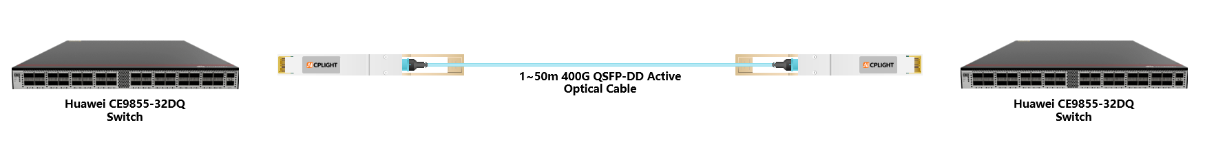 Huawei Switch links：400G QSFP-DD to 400G QSFP-DD