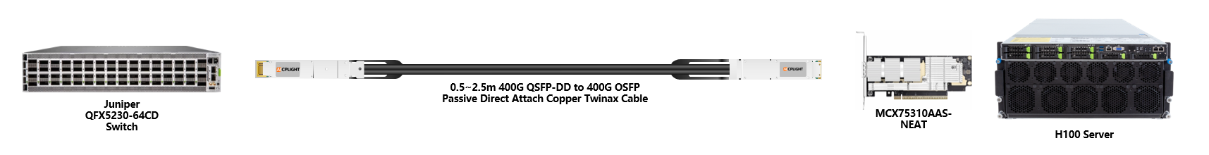 Juniper Switch links：400G QSFP-DD to 400G OSFP