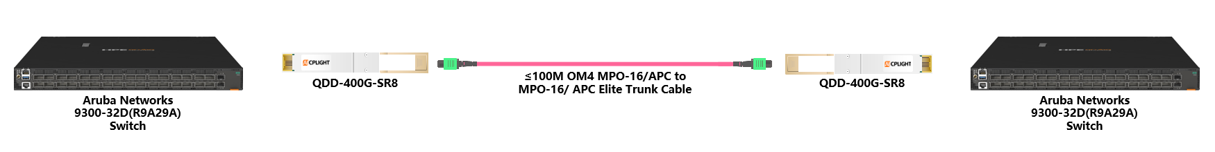 HPE Aruba Switch links：400G QSFP-DD to 400G QSFP-DD