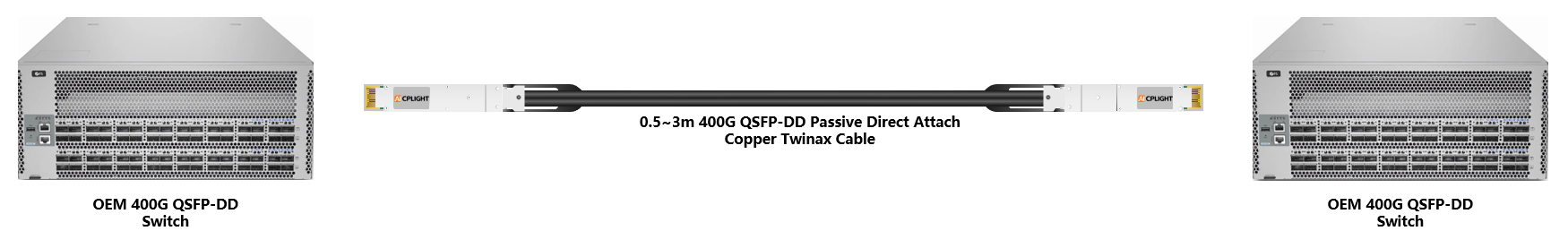 OEM Switch links：400G QSFP-DD to 400G QSFP-DD