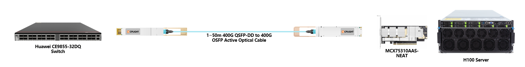Huawei Switch links：400G QSFP-DD to 400G OSFP