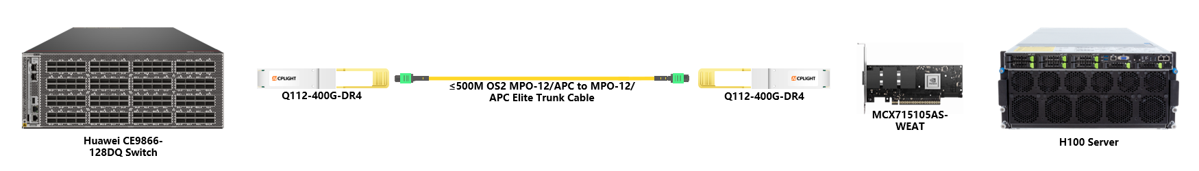 Huawei Switch to NIC links：400G QSFP112 to 400G QSFP112
