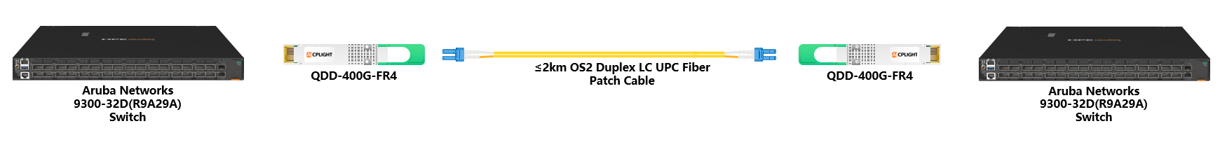 HPE Aruba Switch links：400G QSFP-DD to 400G QSFP-DD