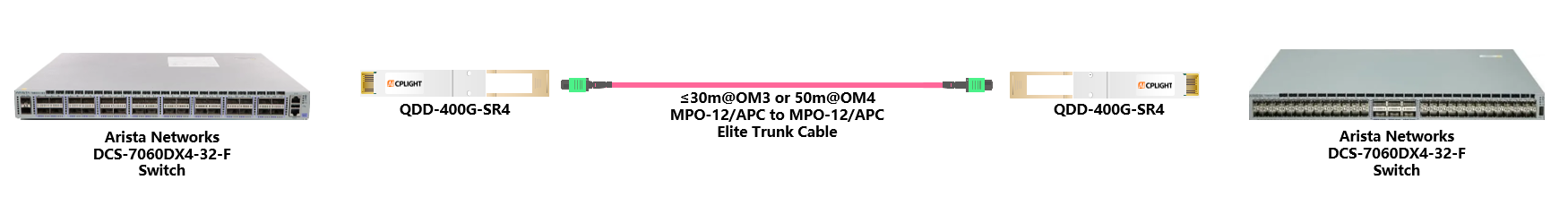 Arista Switch links：400G QSFP-DD to 400G QSFP-DD