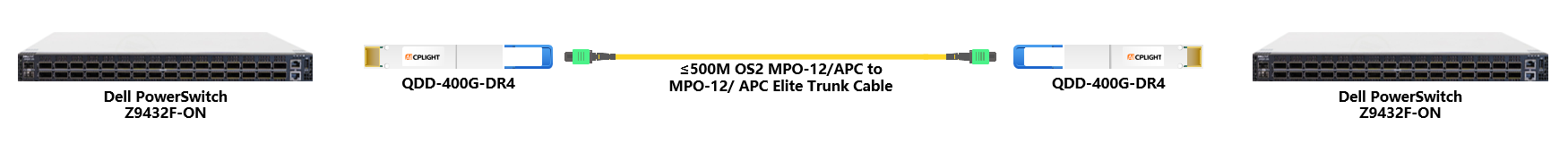 Dell Switch links：400G QSFP-DD to 400G QSFP-DD