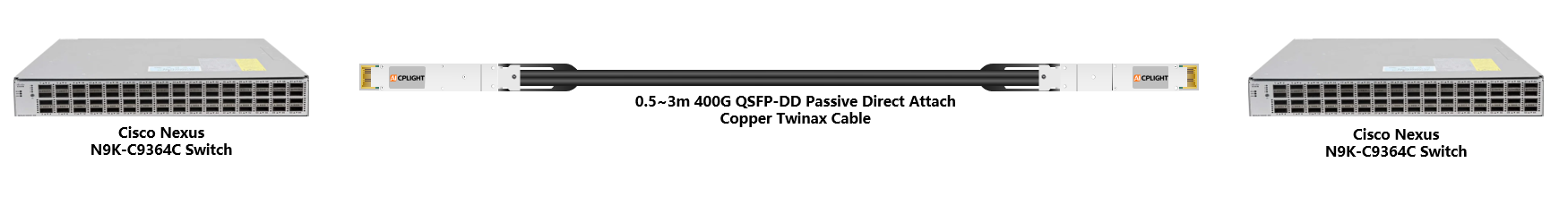Cisco Nexus Switch links：400G QSFP-DD to 400G QSFP-DD