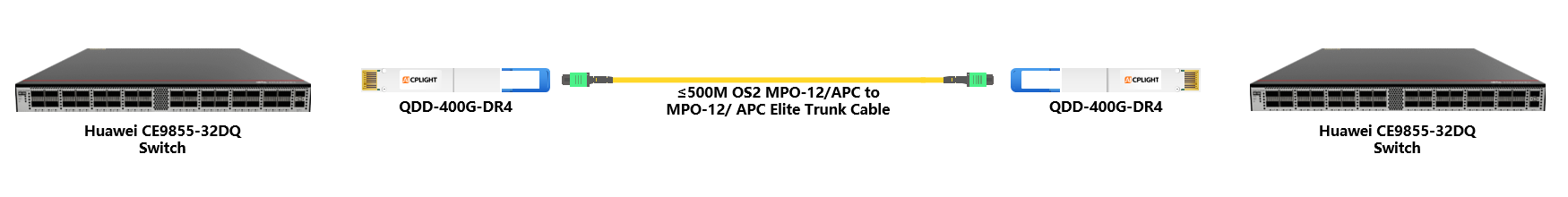 Huawei Switch links：400G QSFP-DD to 400G QSFP-DD