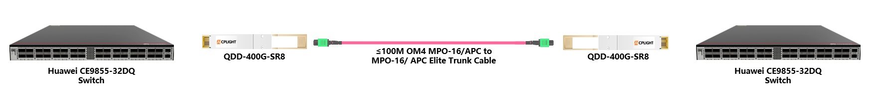Huawei Switch links：400G QSFP-DD to 400G QSFP-DD