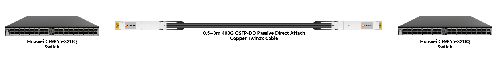 Huawei Switch links：400G QSFP-DD to 400G QSFP-DD
