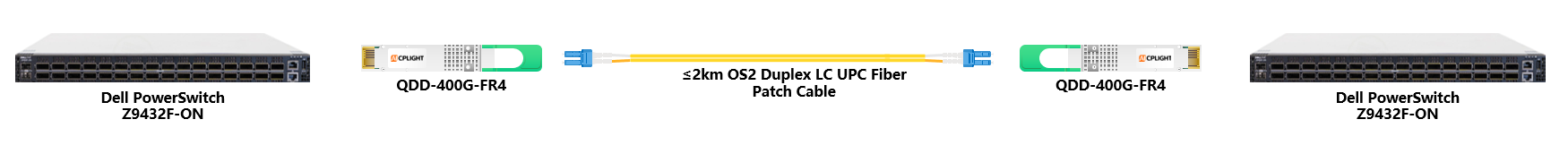 Dell Switch links：400G QSFP-DD to 400G QSFP-DD