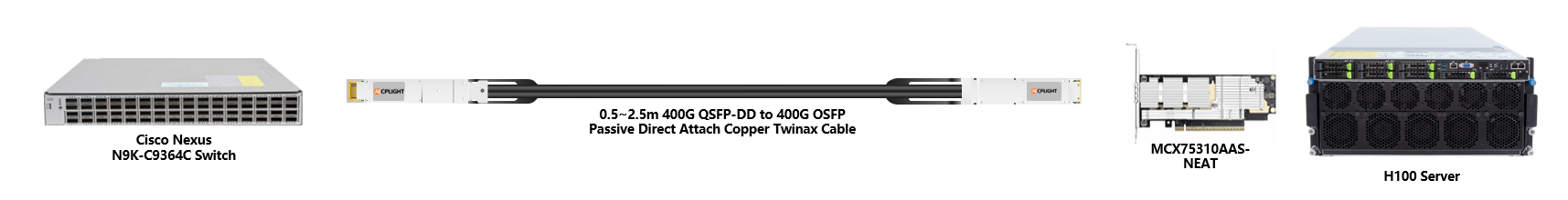 Cisco Nexus Switch links：400G QSFP-DD to 400G OSFP